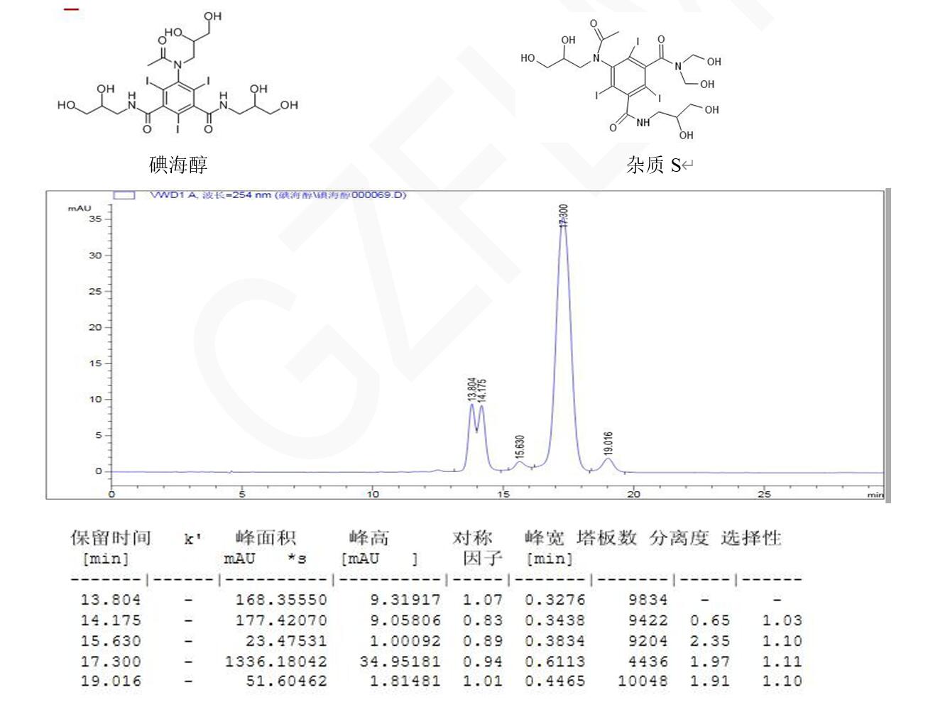 碘海醇、雜質(zhì) S 與其異構(gòu)體的分析